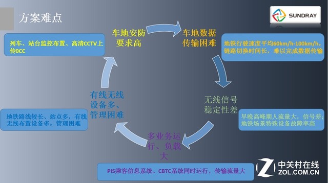 顛覆傳統(tǒng) 信銳地鐵無線解決方案解析